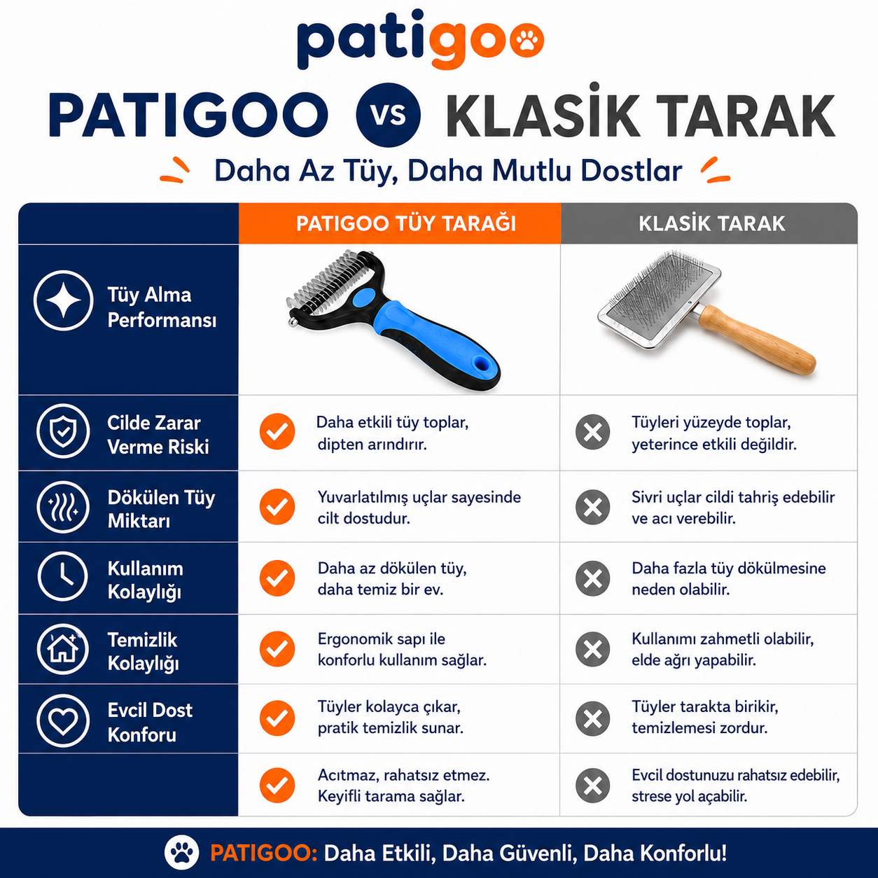 Patigoo™ Çift Taraflı Tüy Toplama Tarağı